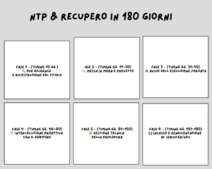 Come recuperare un credito cartolarizzato in 6 mesi